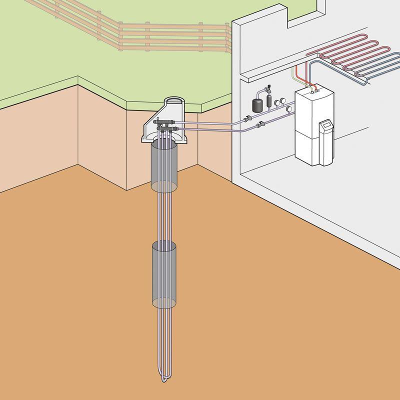 Sole Wasser Wärmepumpe mit Tiefenbohrung