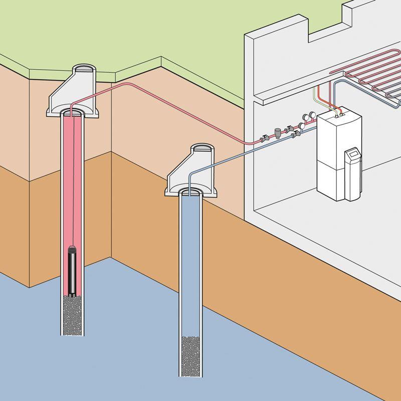 Wasser Wasser Wärmepumpe